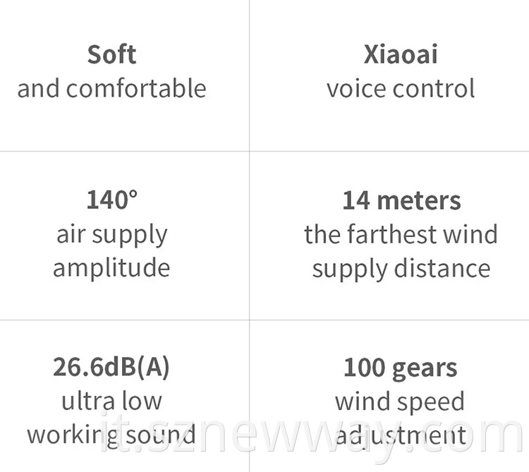 Xiaomi Mi Smart Fan 1x